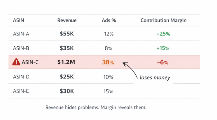 Profit & Unit Economics